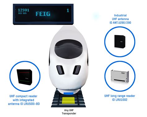 rfid reader germany|feig rfid.